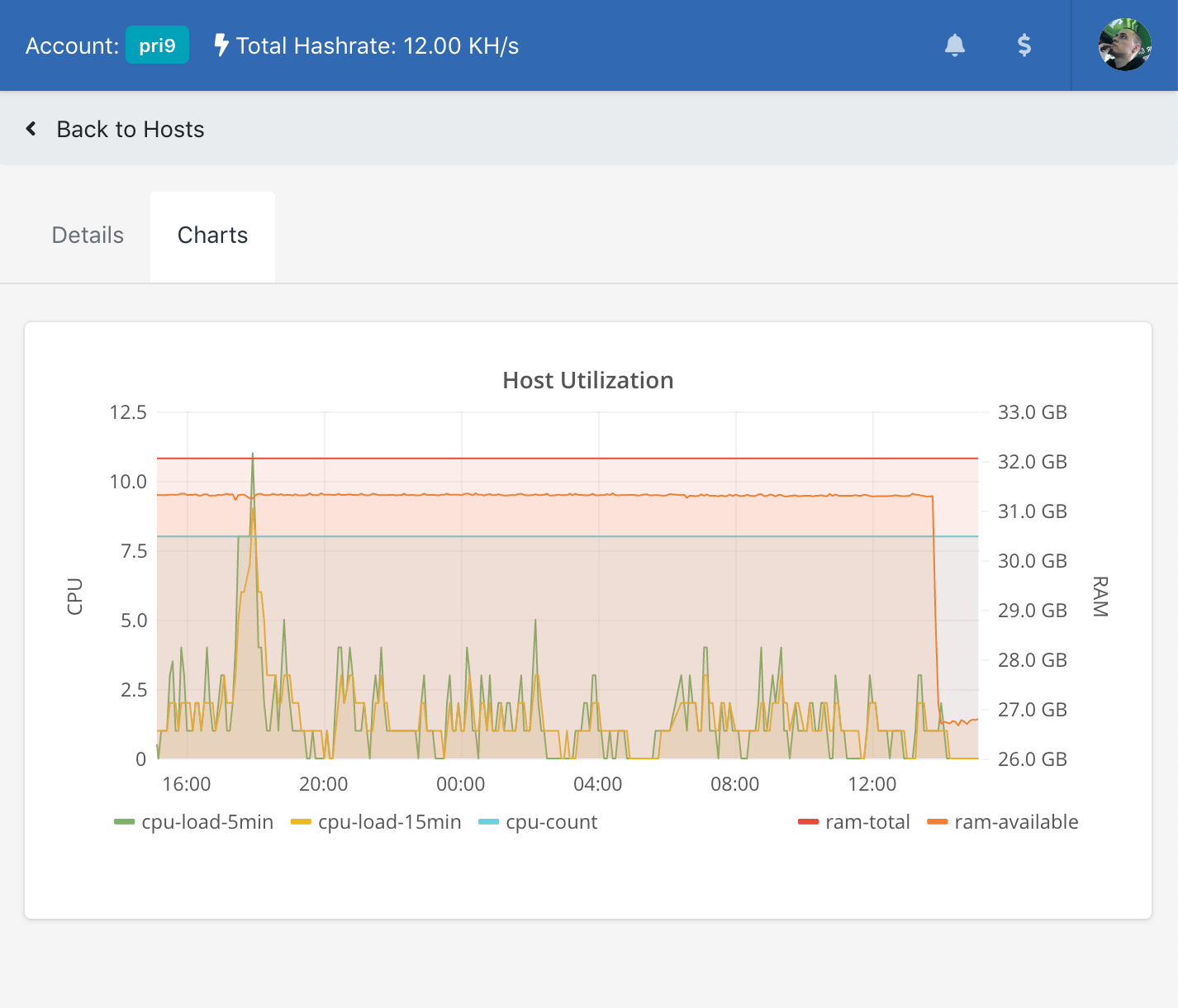 Miner Statistics